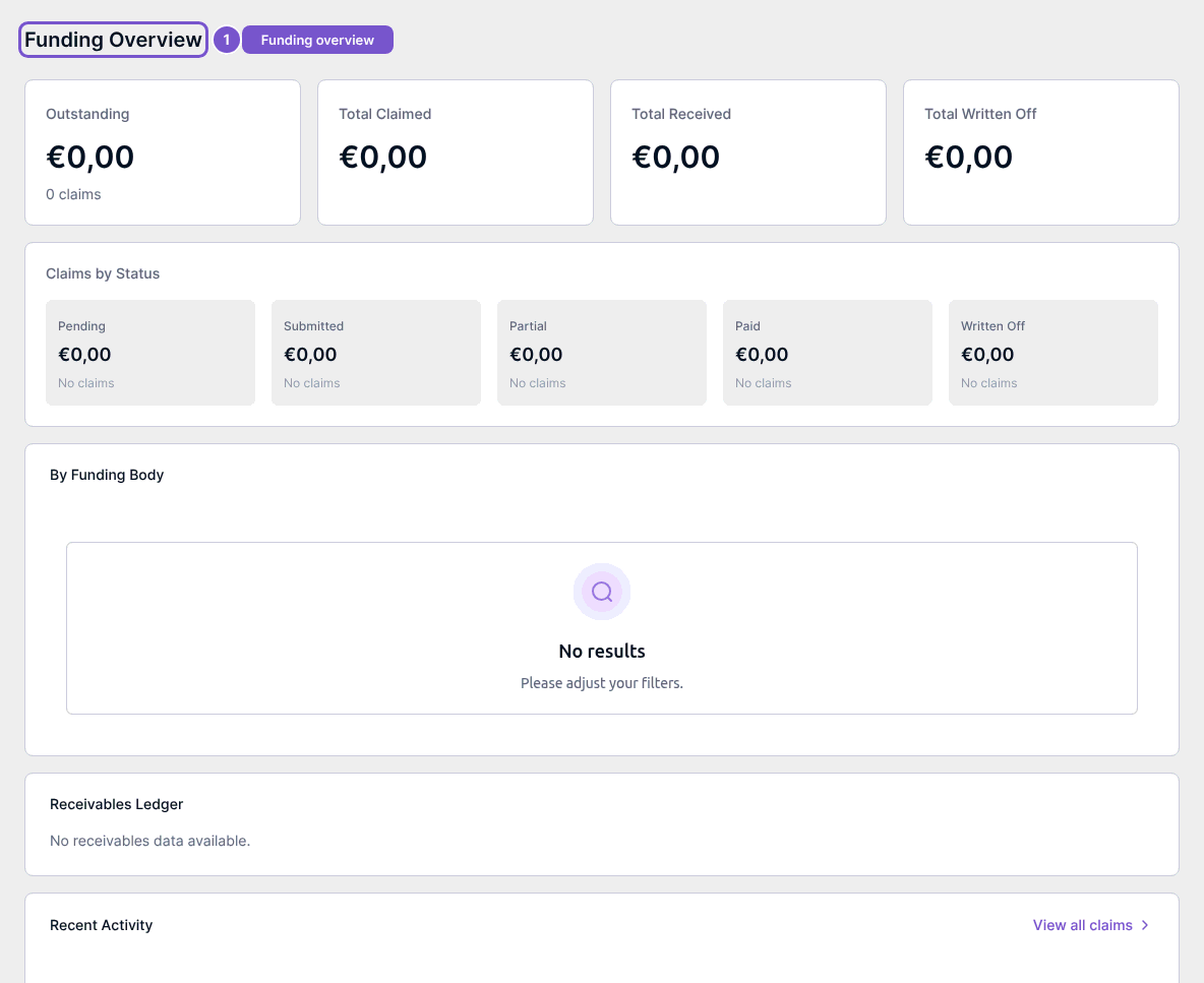 Funding Overview with total cards, claim-status amounts, funding-body section and receivables ledger