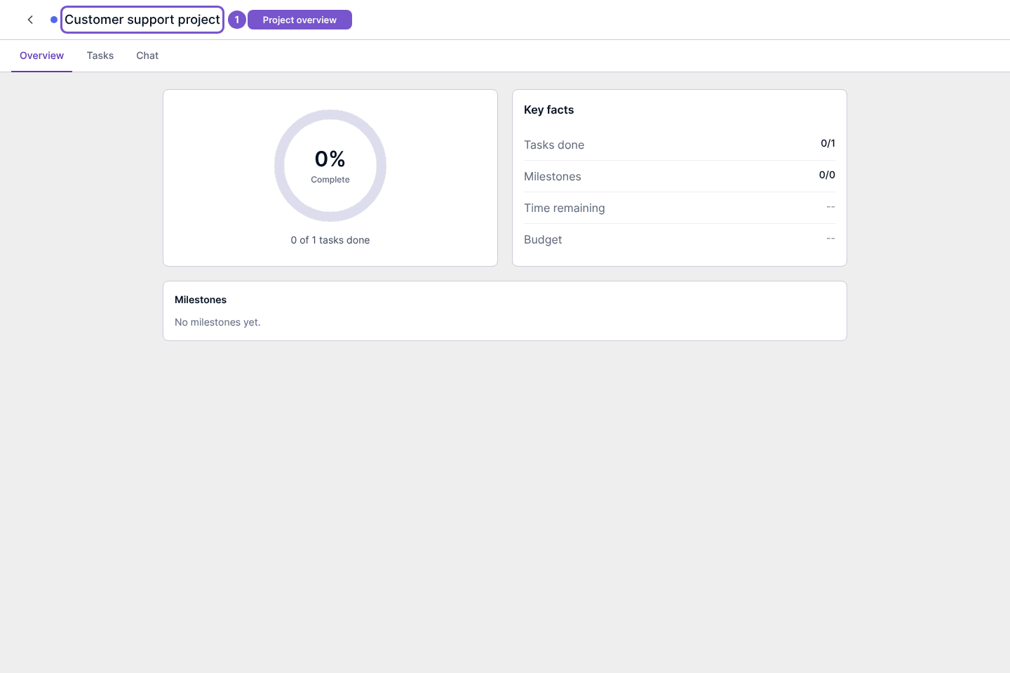 Shared project Overview with progress, key facts and milestones